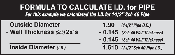 Pipe I.D. Formula