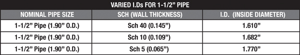 Pipe I.D. Variations