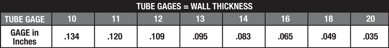 Tube Gage Chart