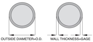 Tube O.D. and Wall Thickness